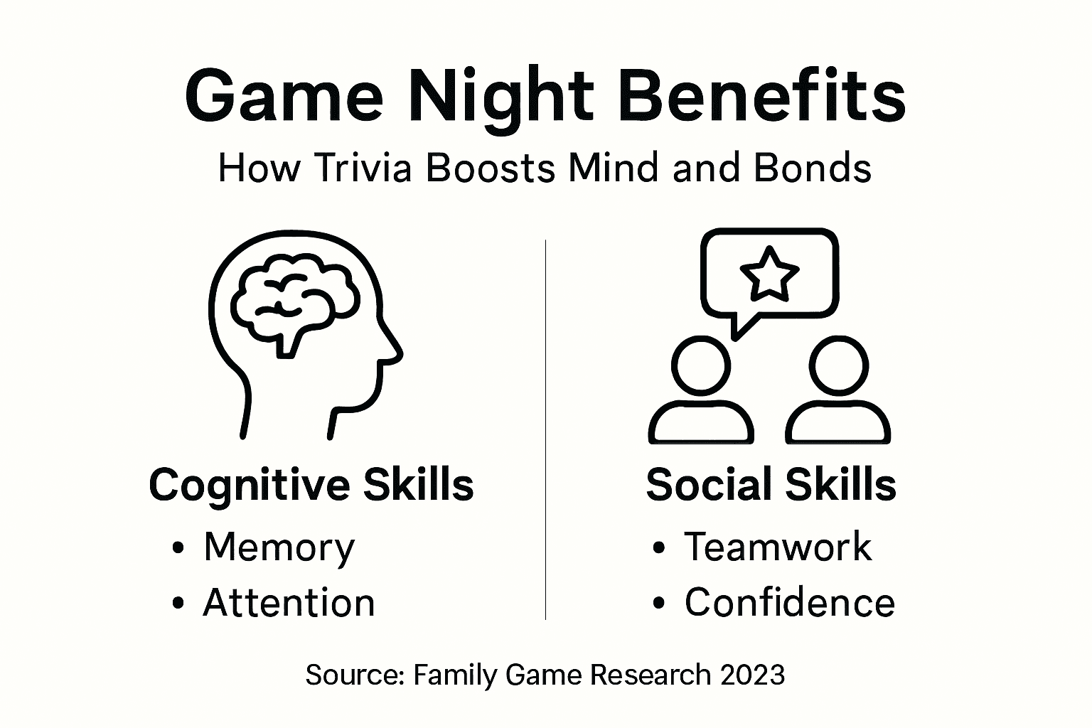 Infographic showing trivia game mental and social benefits