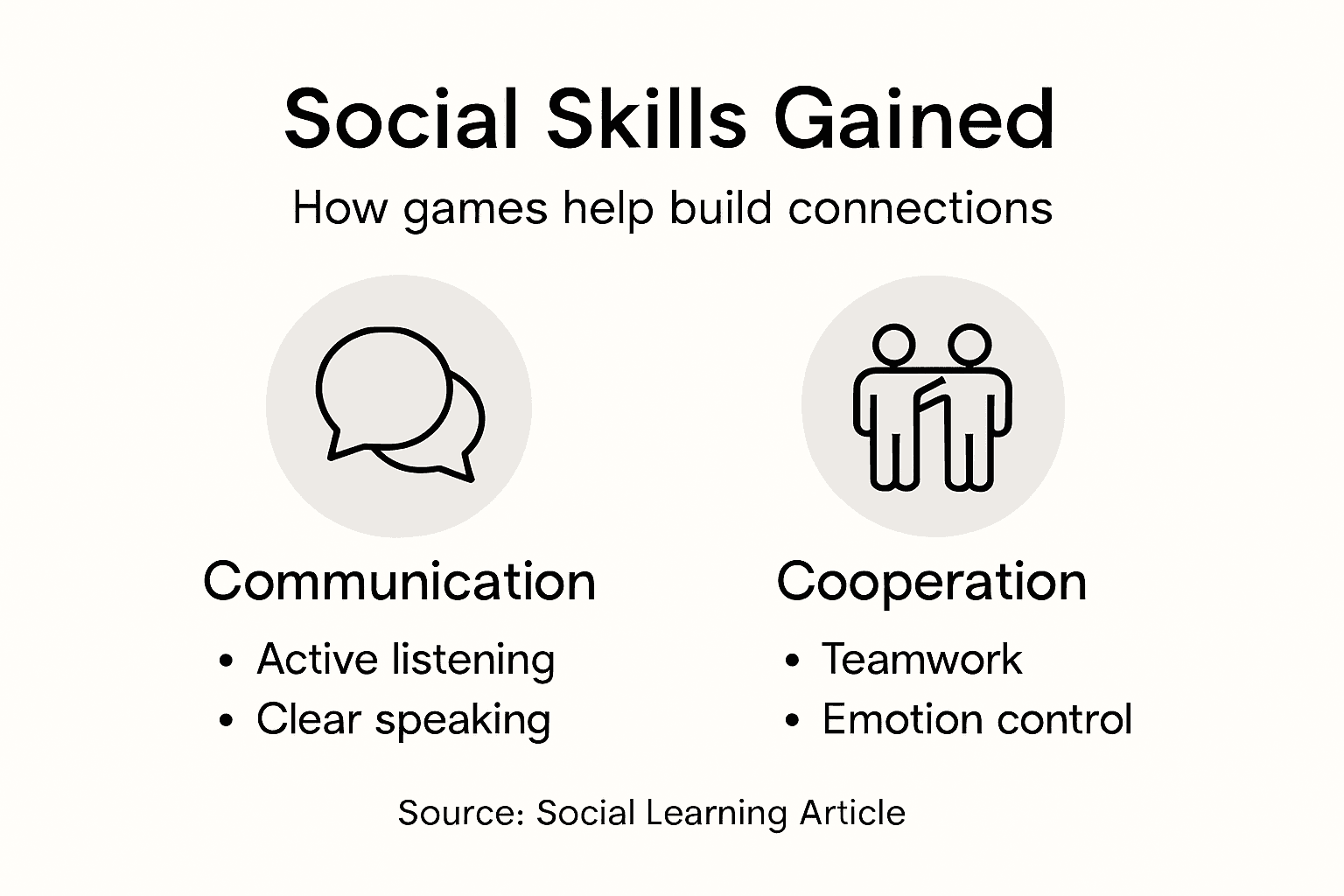 Infographic showing social skills from gaming