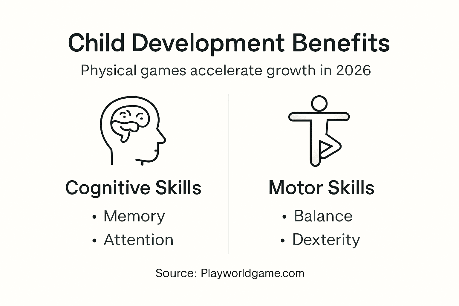 Infographic child games boost core skills