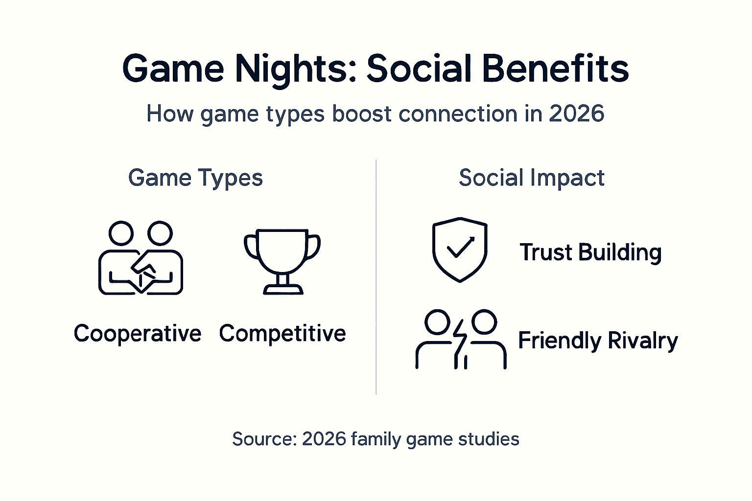 Infographic contrasting game types and social benefits