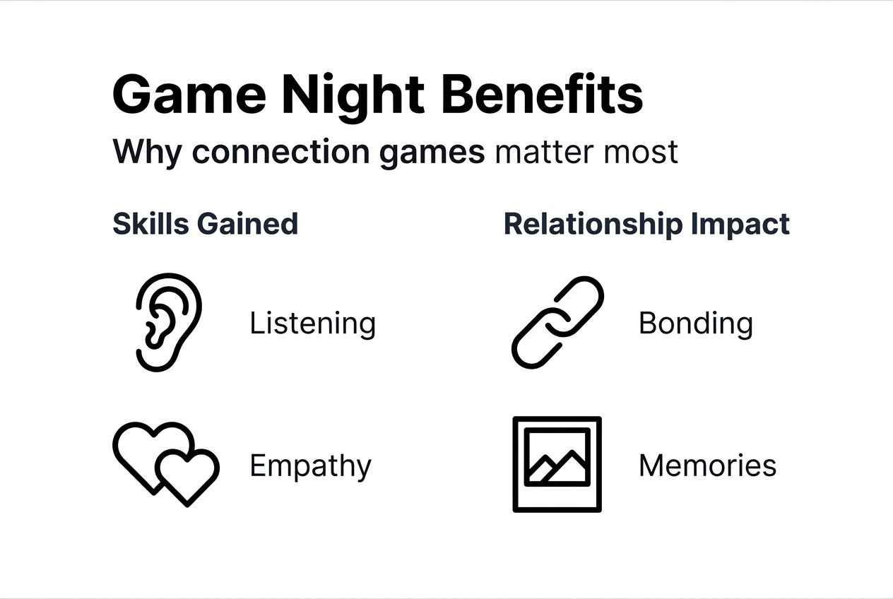 Infographic showing game night benefits