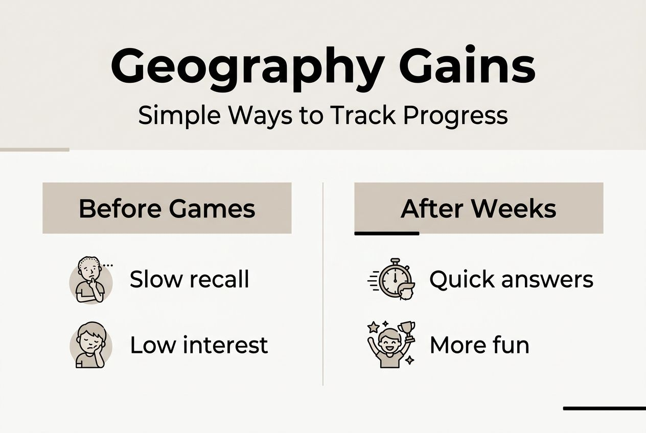 Infographic showing geography learning progress