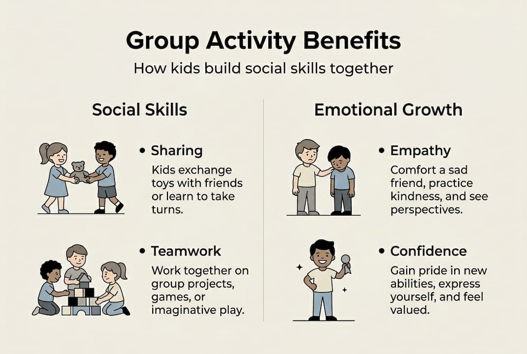 Infographic of group activities social skill benefits