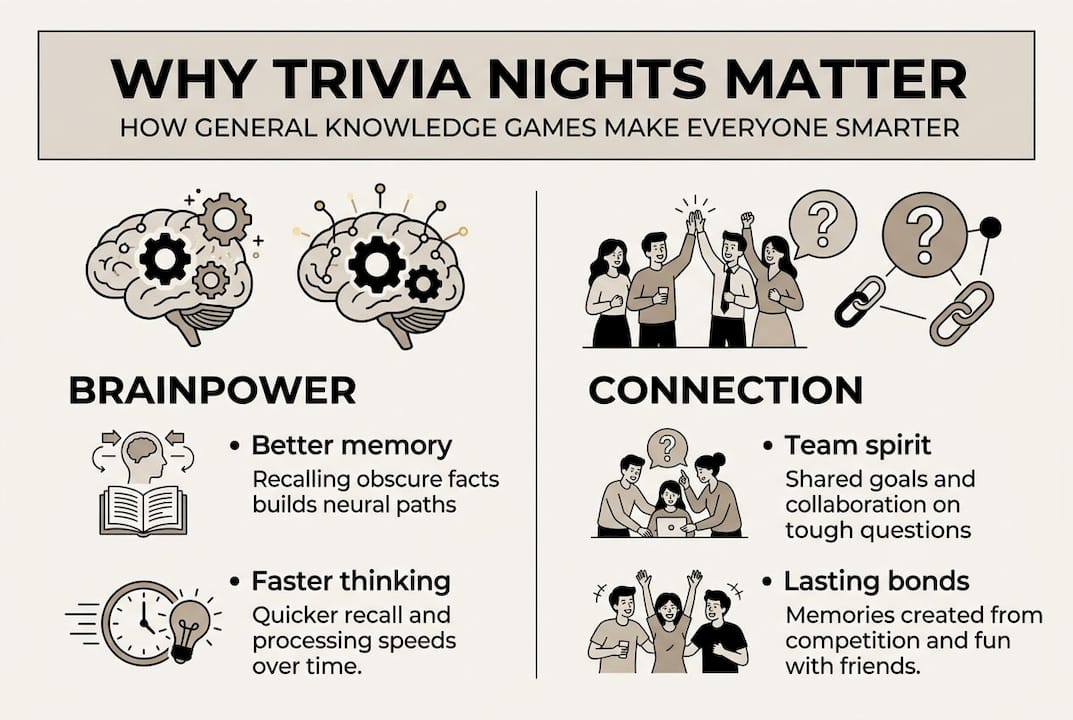 Infographic on trivia game cognitive and social benefits