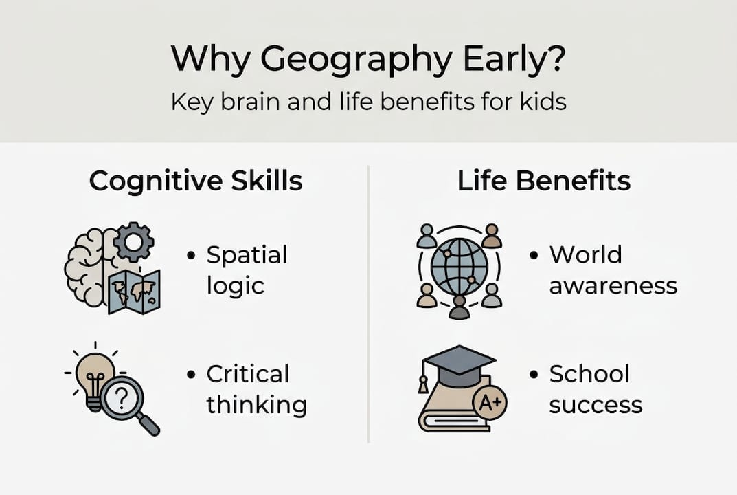 Infographic showing main benefits of early geography learning