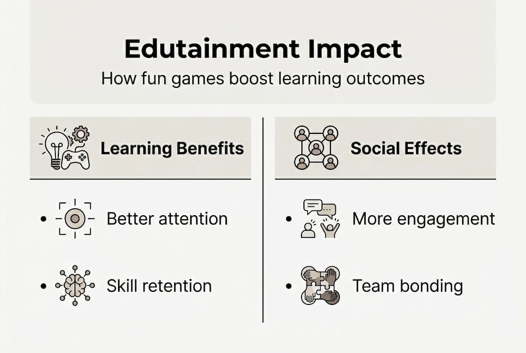 Infographic on edutainment’s learning and social effects
