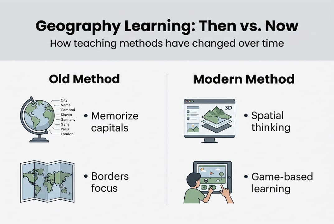 Infographic comparing old and modern geography methods