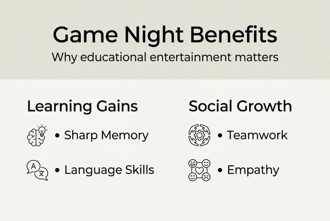 Infographic of educational game night benefits