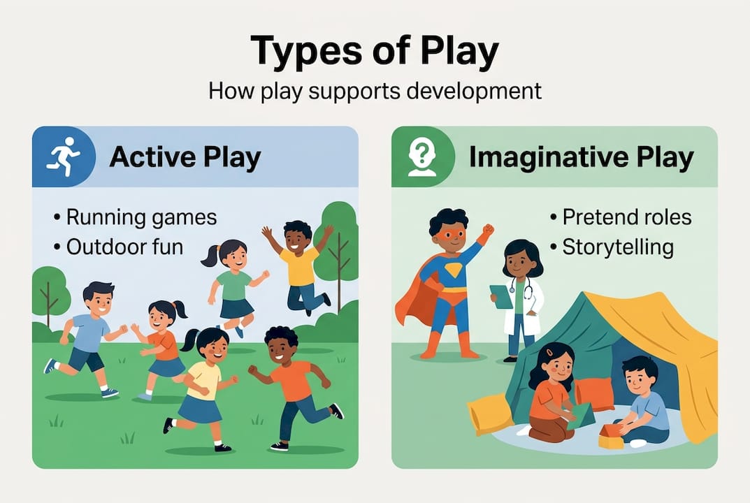 Infographic showing types of play for children