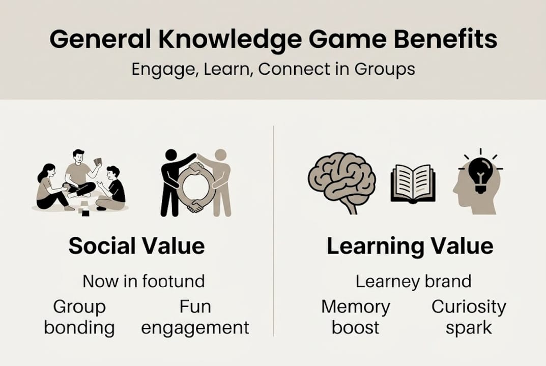 Infographic showing benefits of knowledge games
