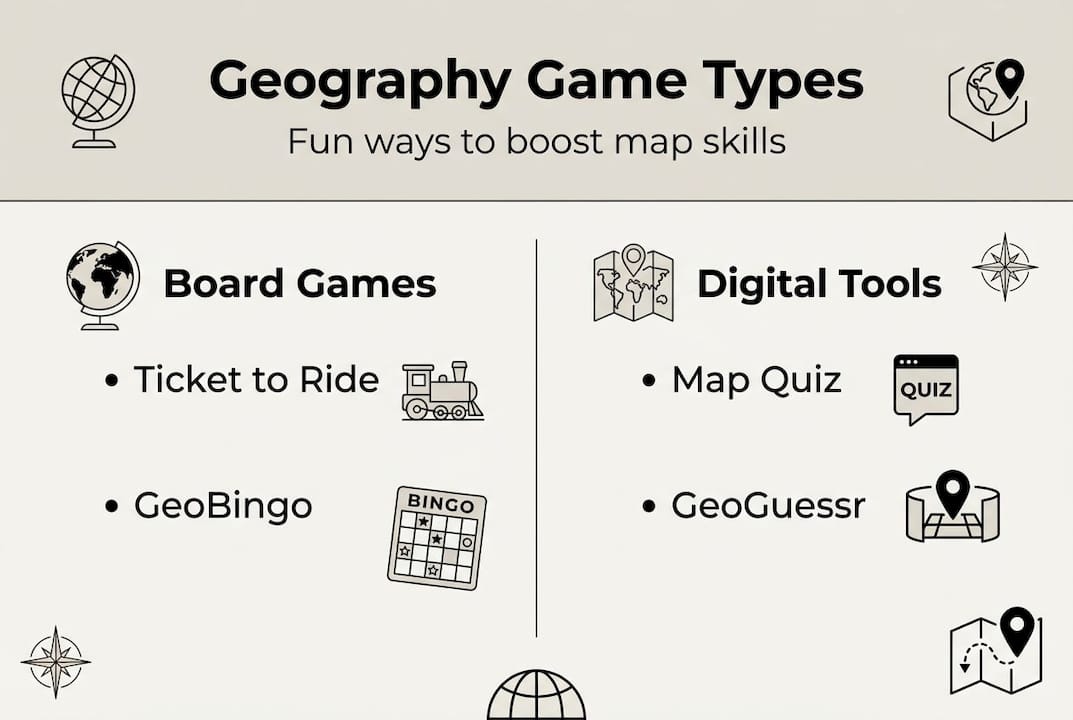 Infographic showing types of geography games