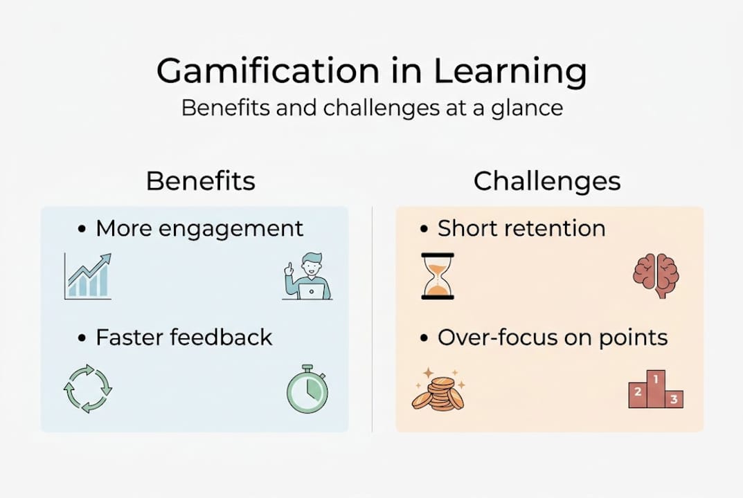 Infographic outlining gamification pros and cons