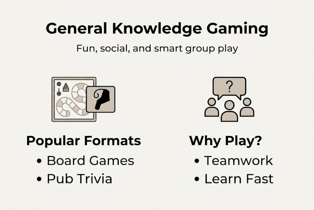 Infographic showing general knowledge gaming overview