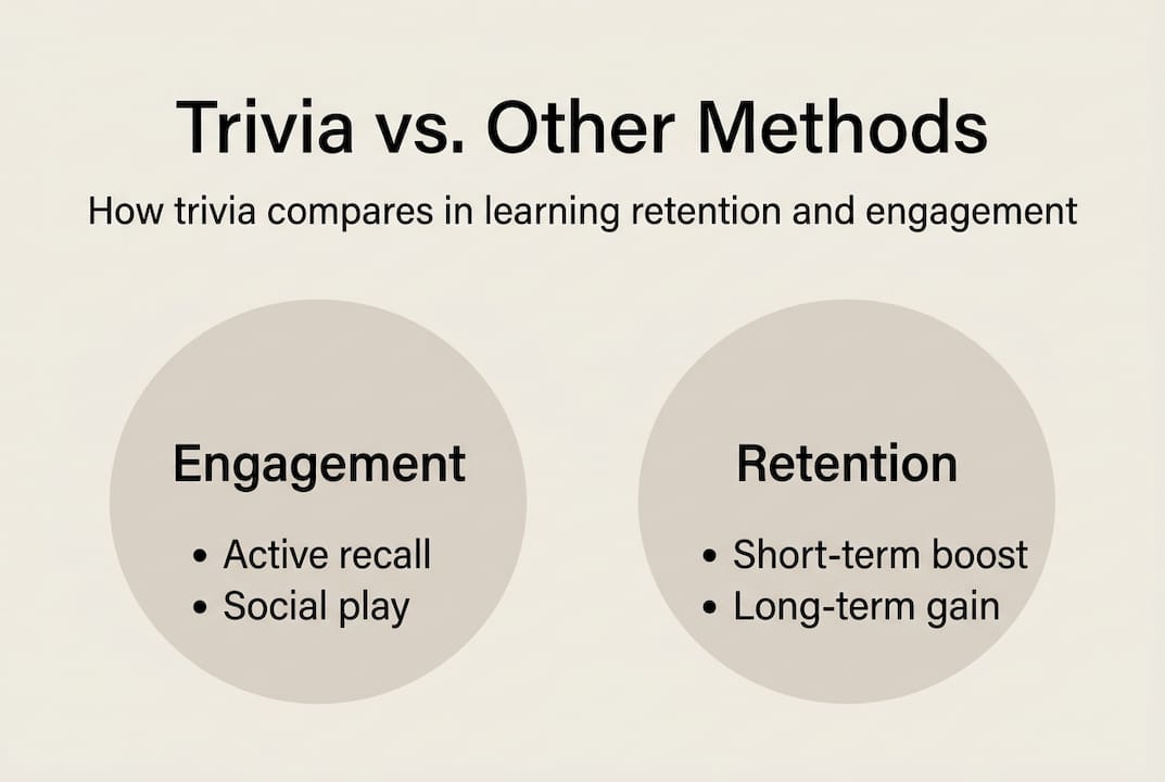 Infographic comparing trivia learning benefits