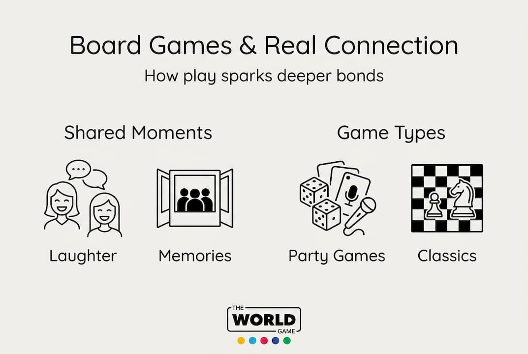 Infographic on board games and social bonding