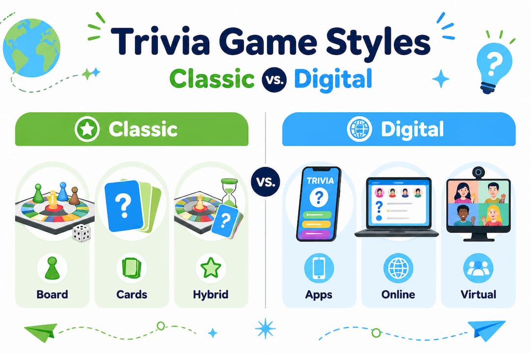 Infographic comparing trivia game styles classic vs digital