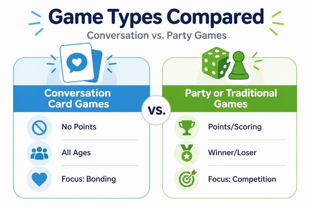 Infographic comparing conversation and party card games