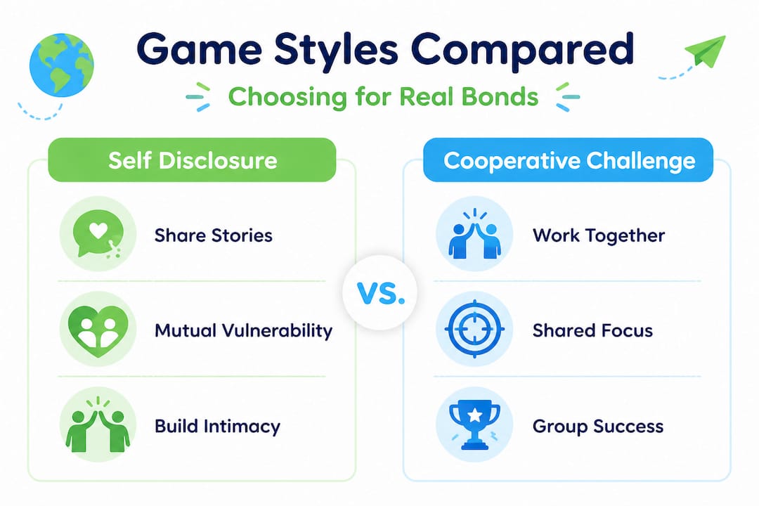 Infographic compares two game types for bonding