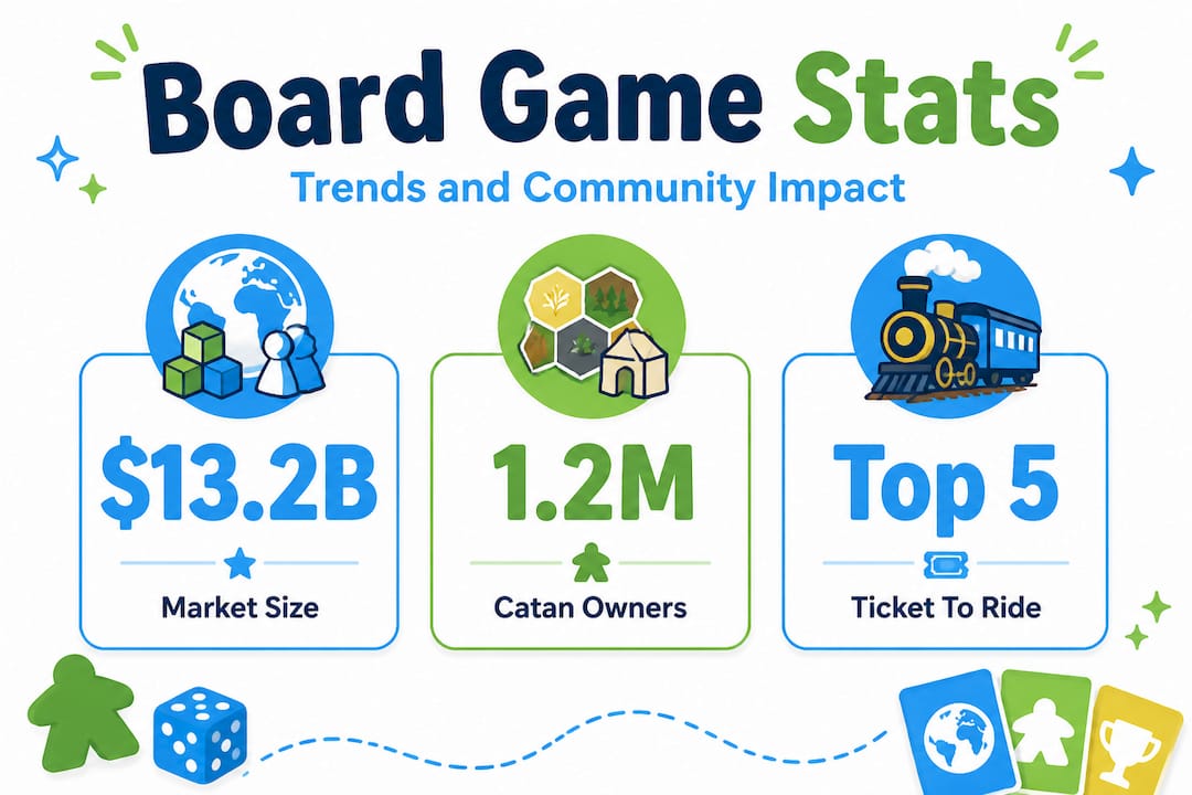Board game culture key statistics infographic
