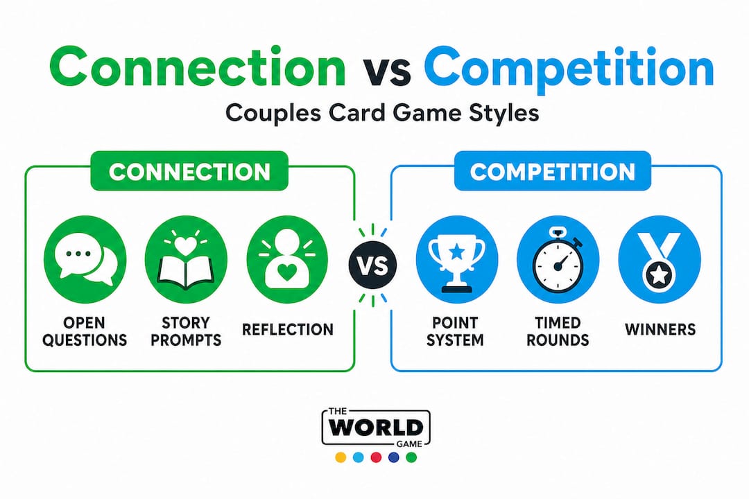 Infographic comparing connection games versus competition games