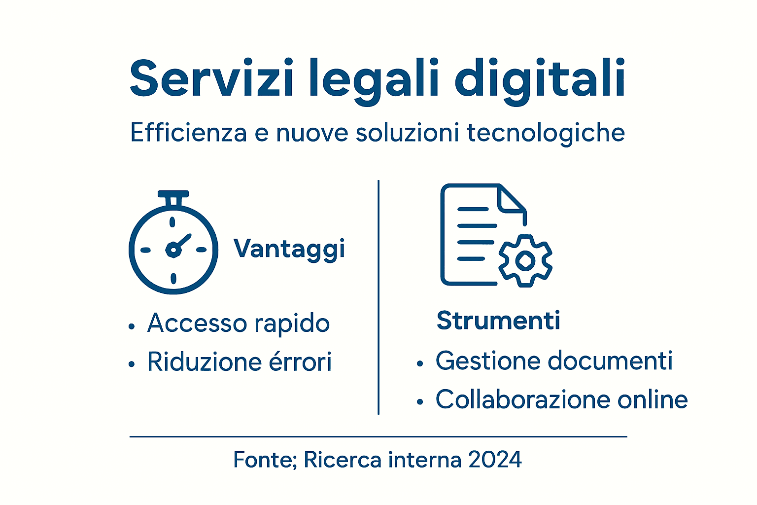 Infografica sulla trasformazione digitale nel settore legale