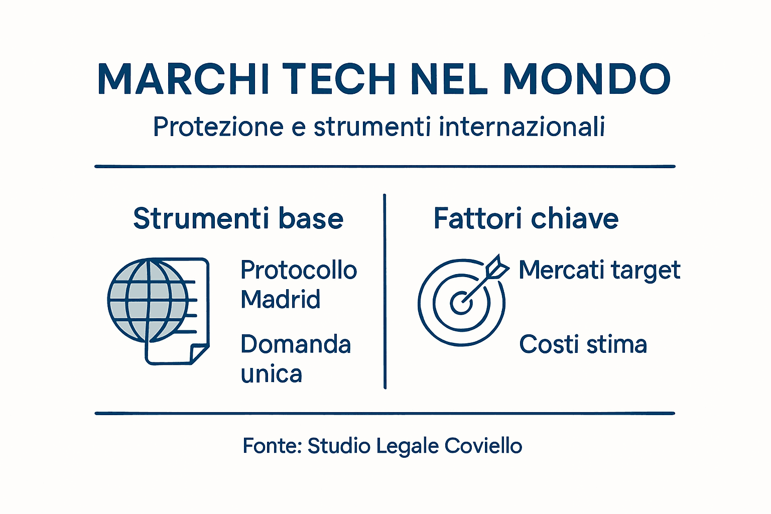 Infografica sulla tutela internazionale dei marchi tecnologici