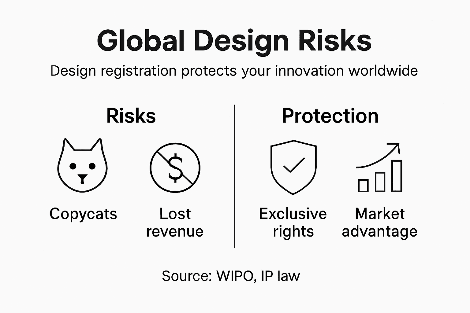 Infographic on risks and protections for designs