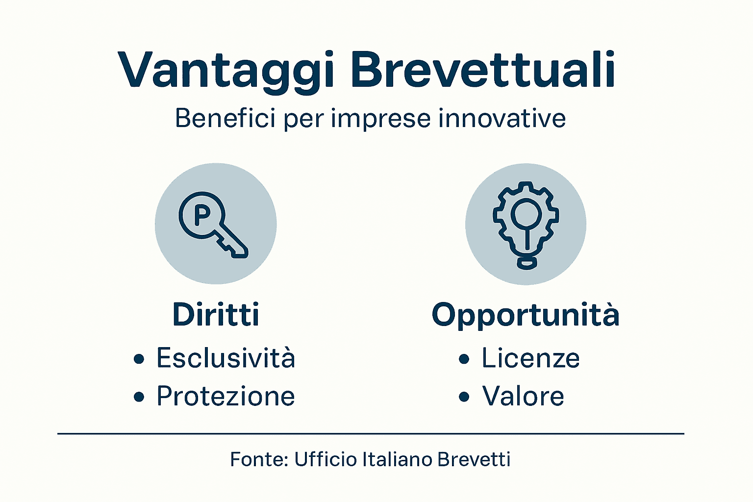 Infografica: tutti i vantaggi della protezione brevettuale