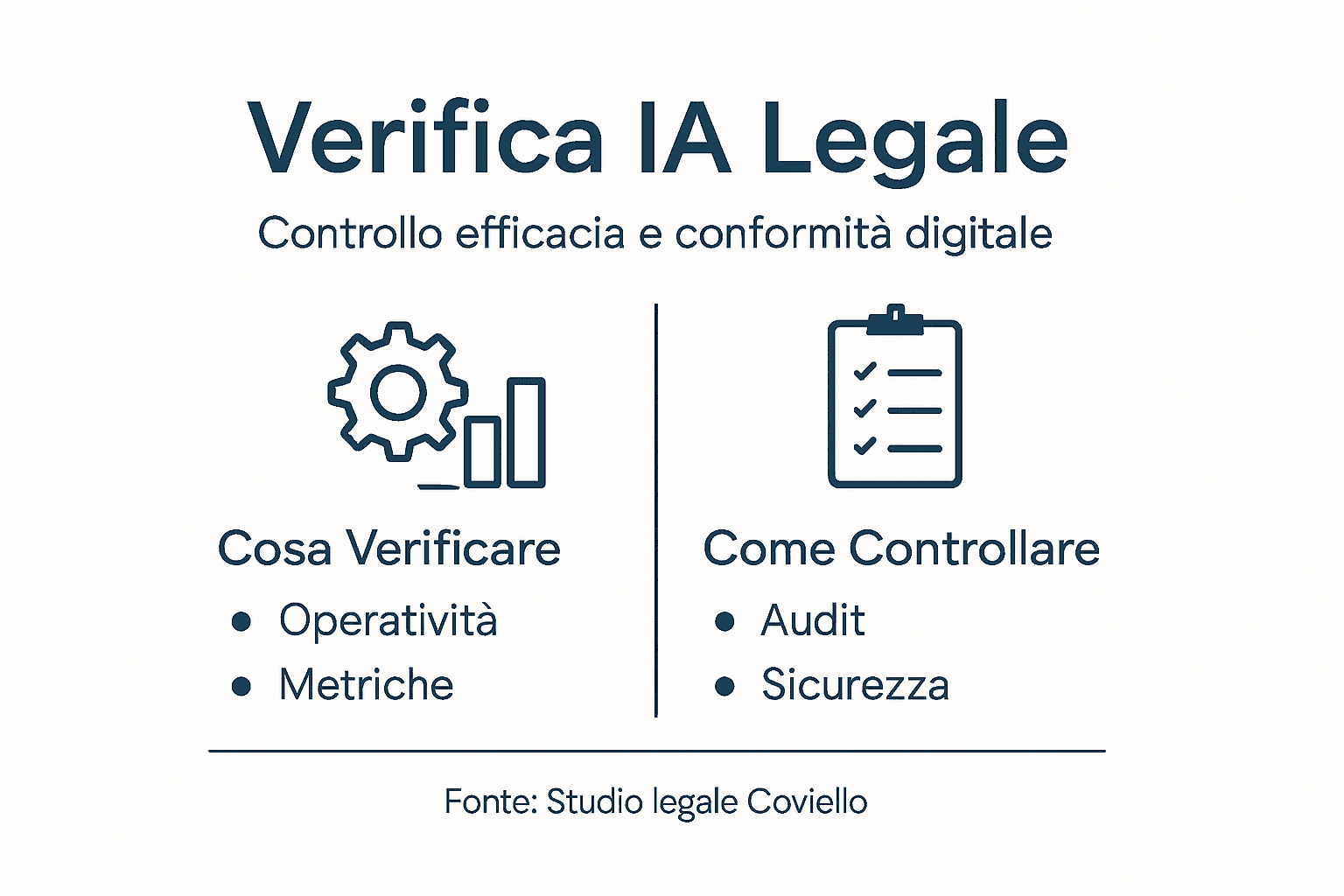 Infografica: come l’intelligenza artificiale può validare la qualità degli asset digitali