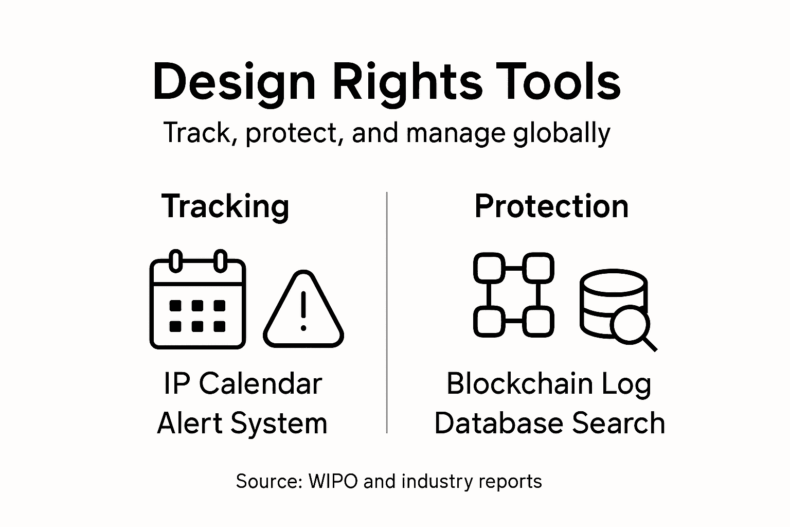 Infographic on digital tools for design rights