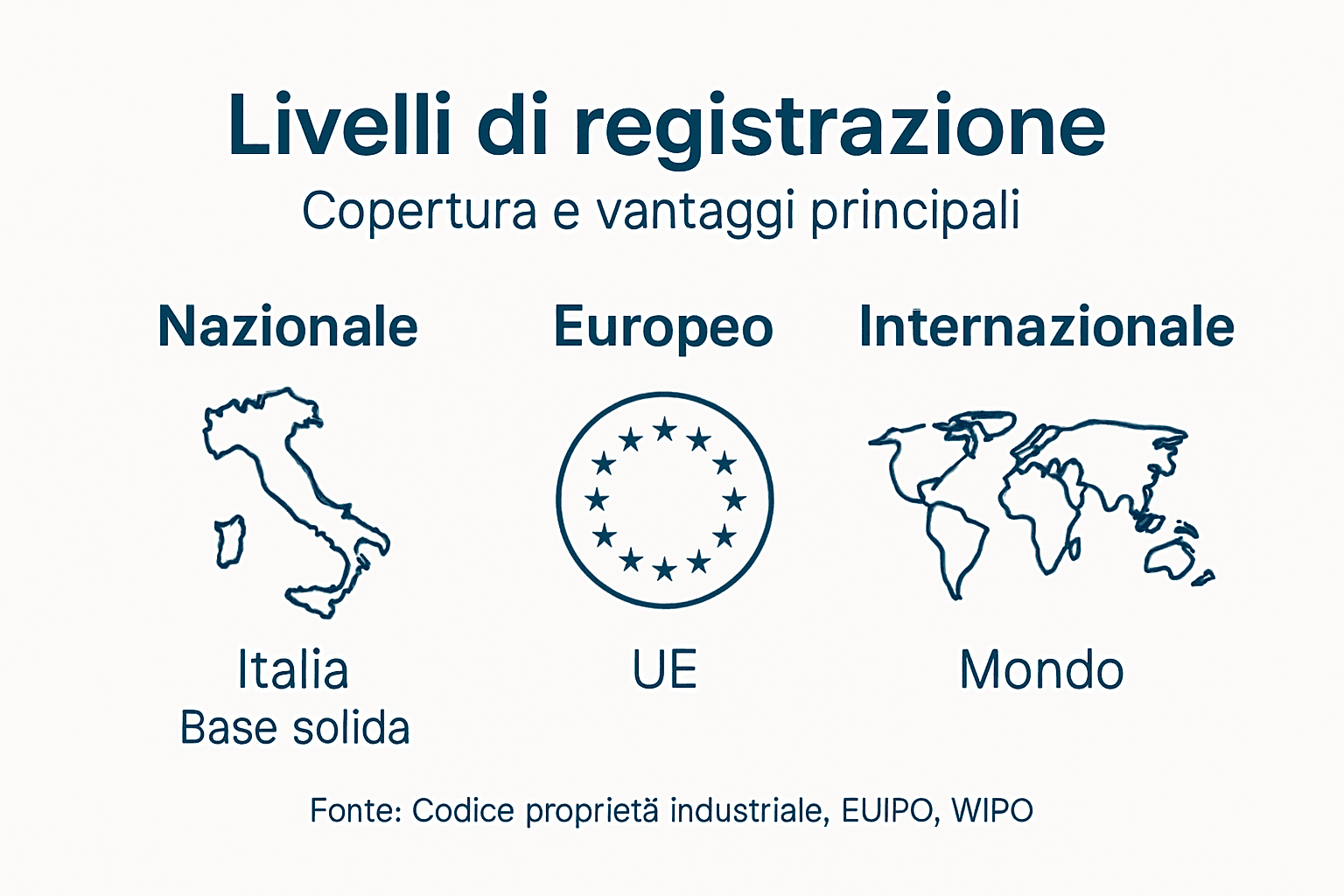 Infografica: tutti i vantaggi della registrazione di un marchio