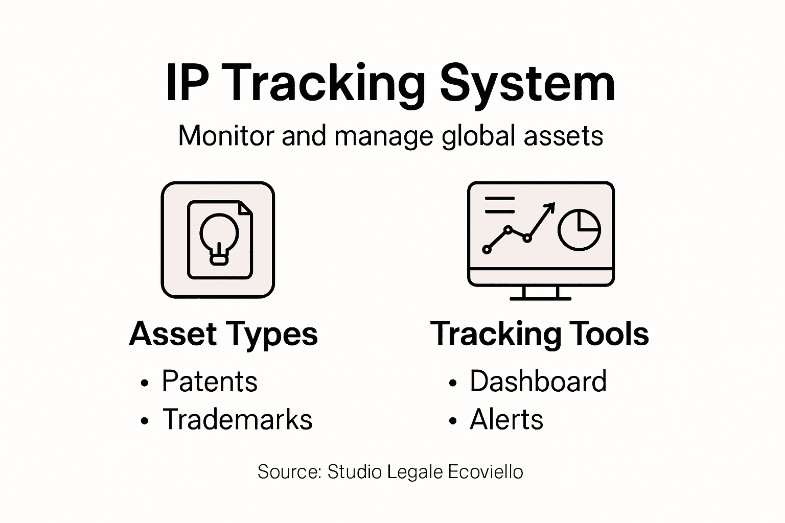 Infographic showing IP asset tracking tools