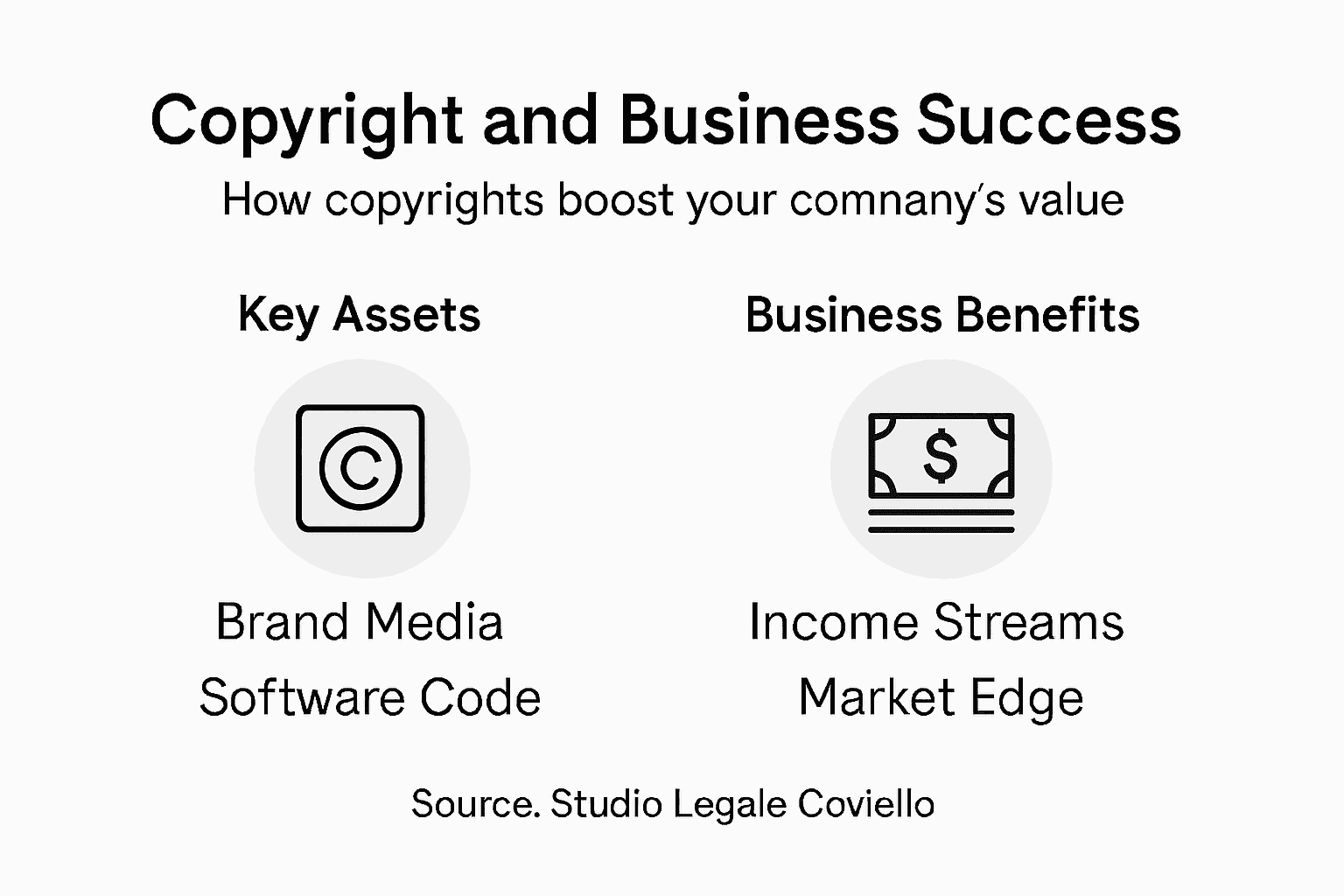Infographic on business use of copyrights