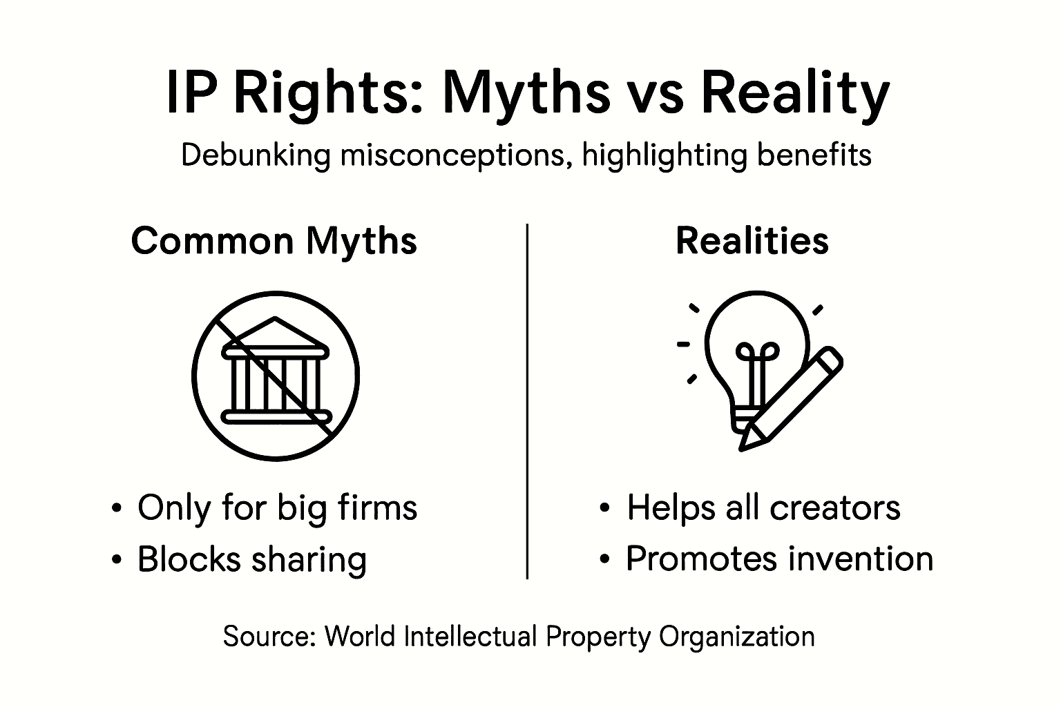 Infographic contrasting IP myths and realities
