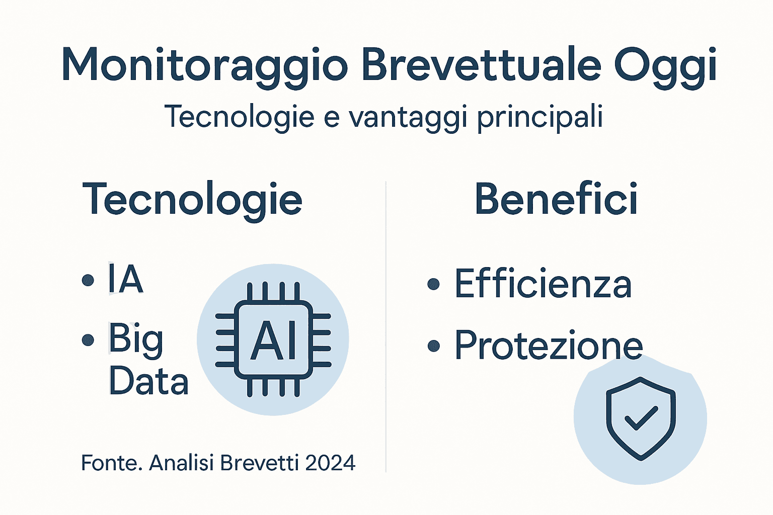 Infografica: vantaggi e innovazioni nel monitoraggio dei brevetti