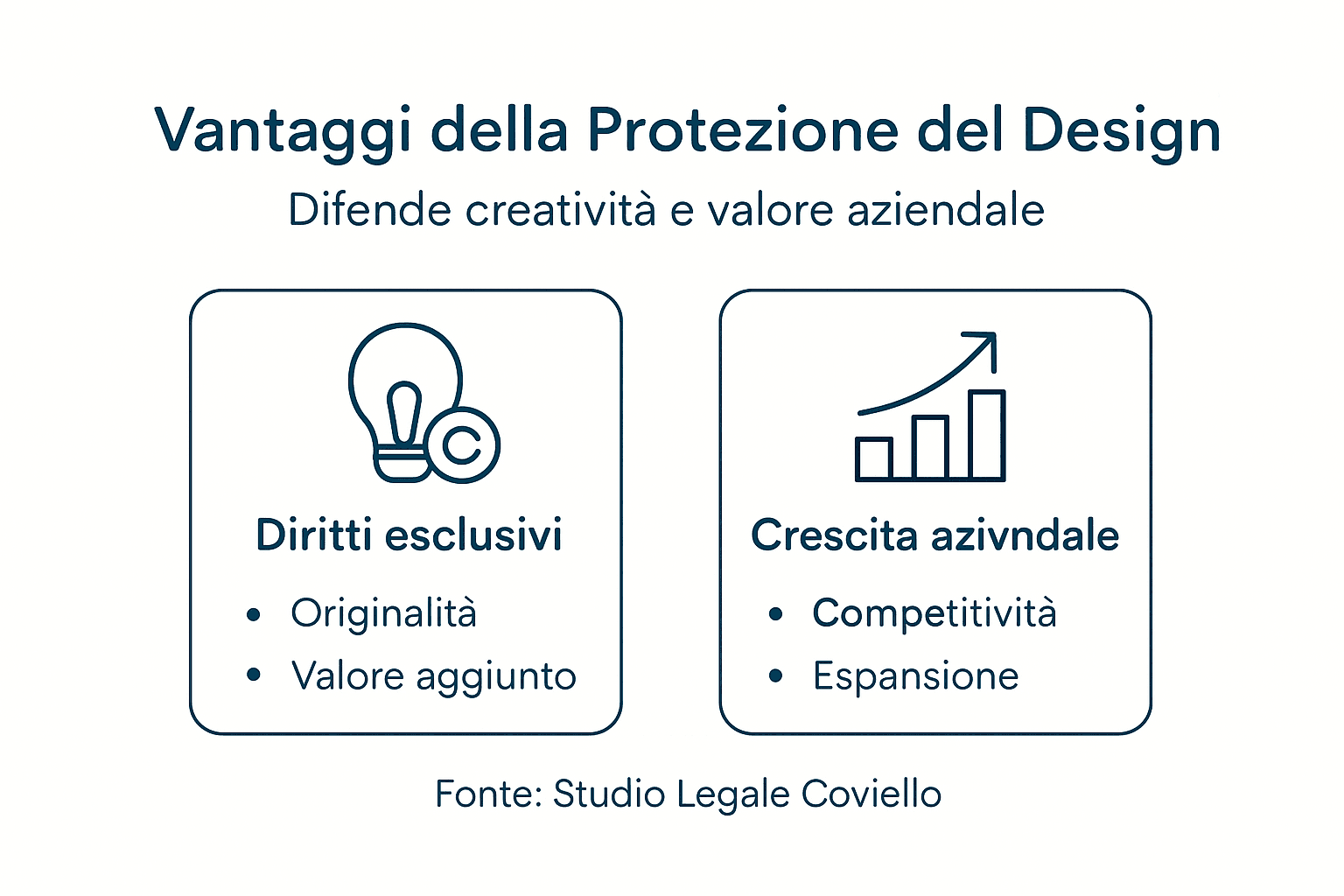 Infografica sui vantaggi della tutela del design per le aziende