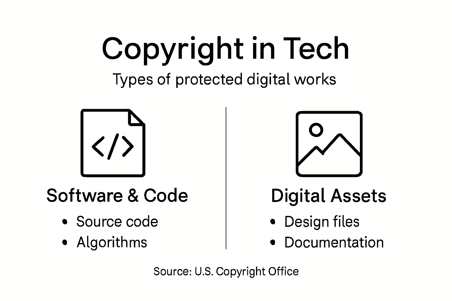 Infographic showing copyright protection types in tech