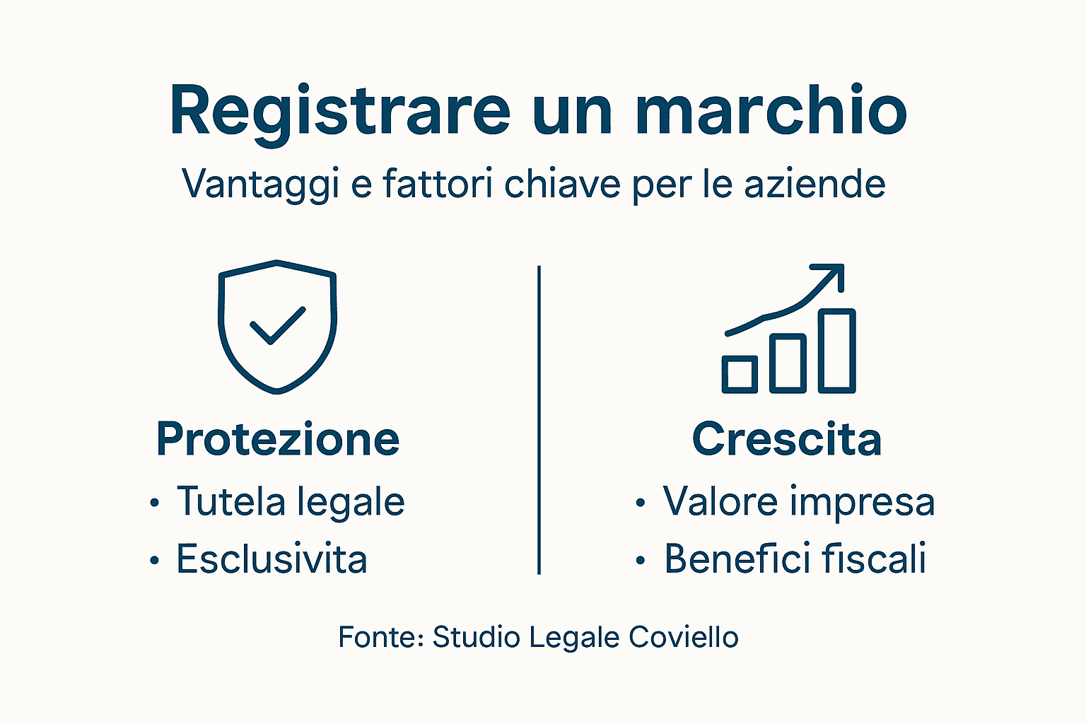 Scopri tutti i benefici di registrare il tuo marchio con un'infografica chiara e dettagliata.