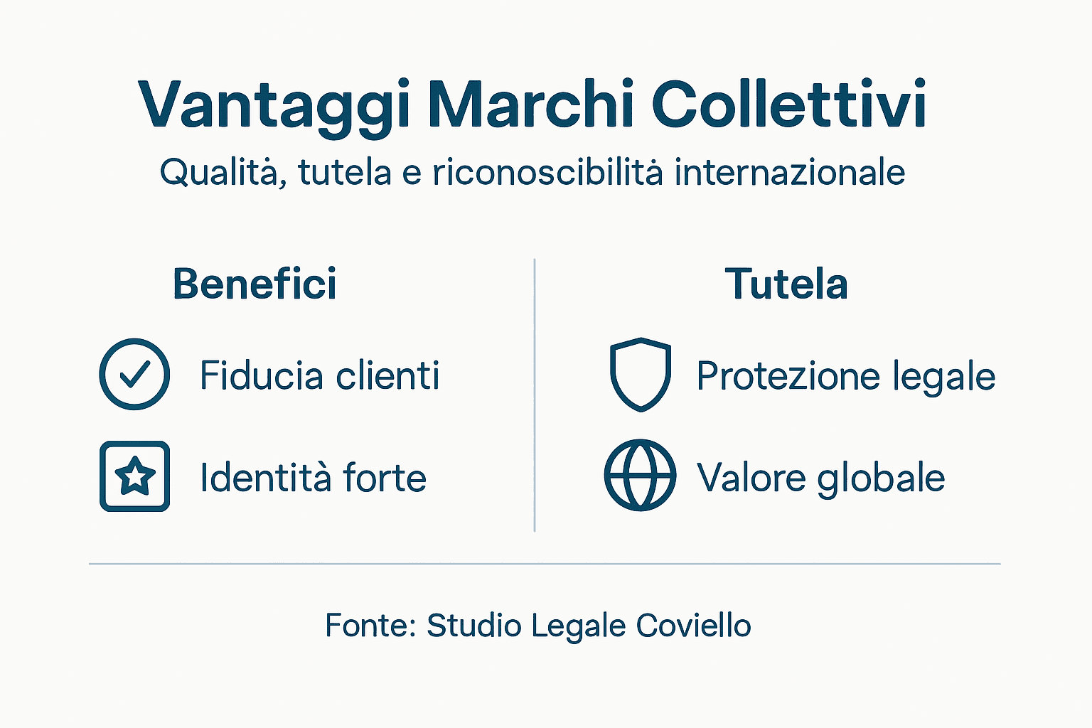 Infografica: vantaggi e protezione dei marchi collettivi