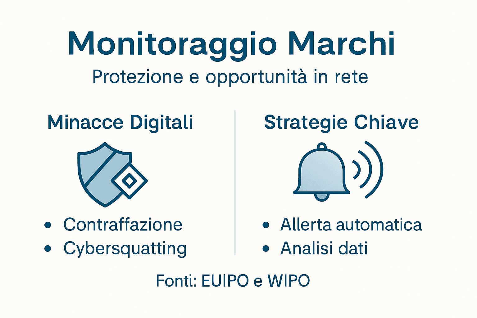 Infografica: come proteggere il tuo marchio online – rischi principali e strategie di difesa