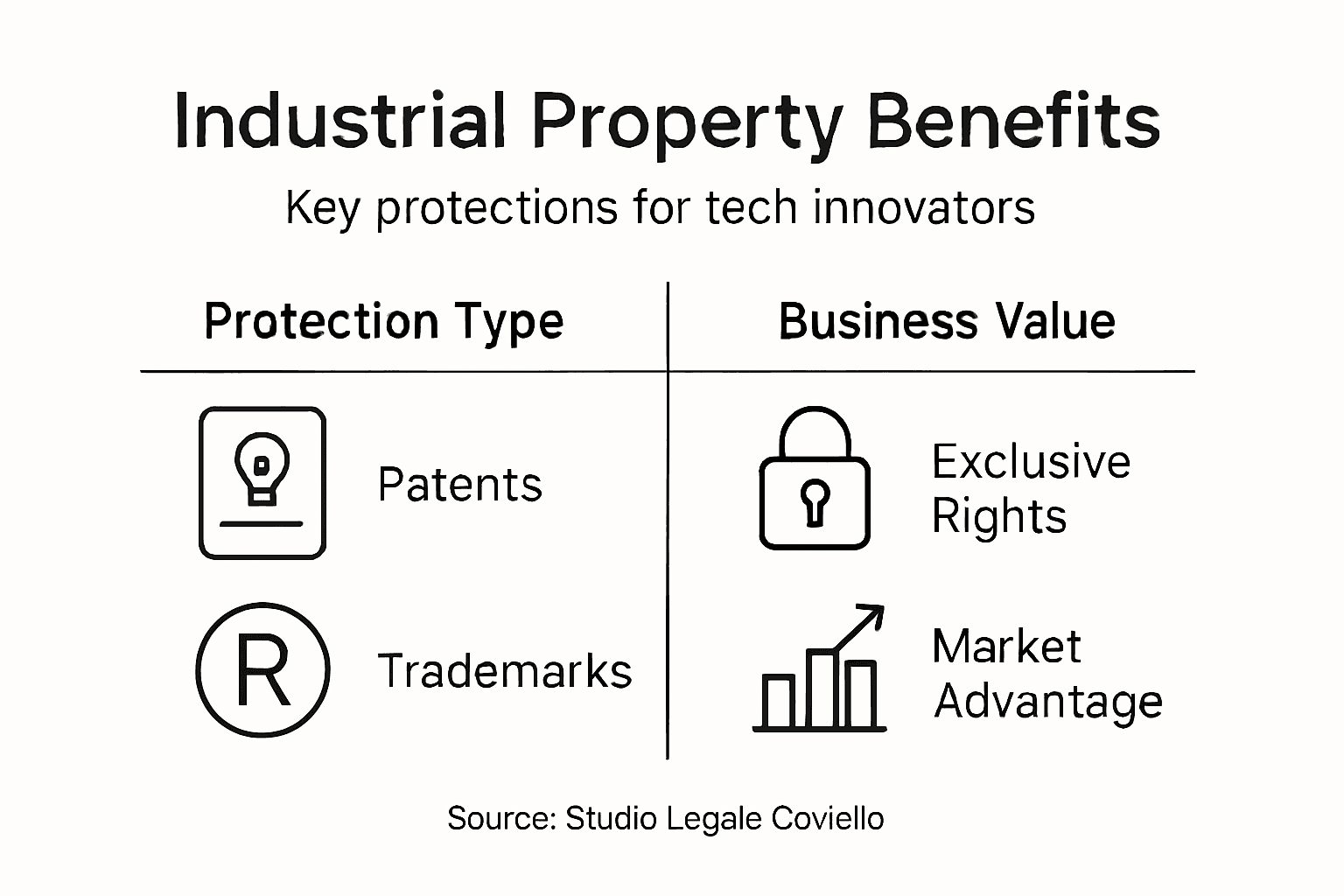 Infographic showing industrial property benefits