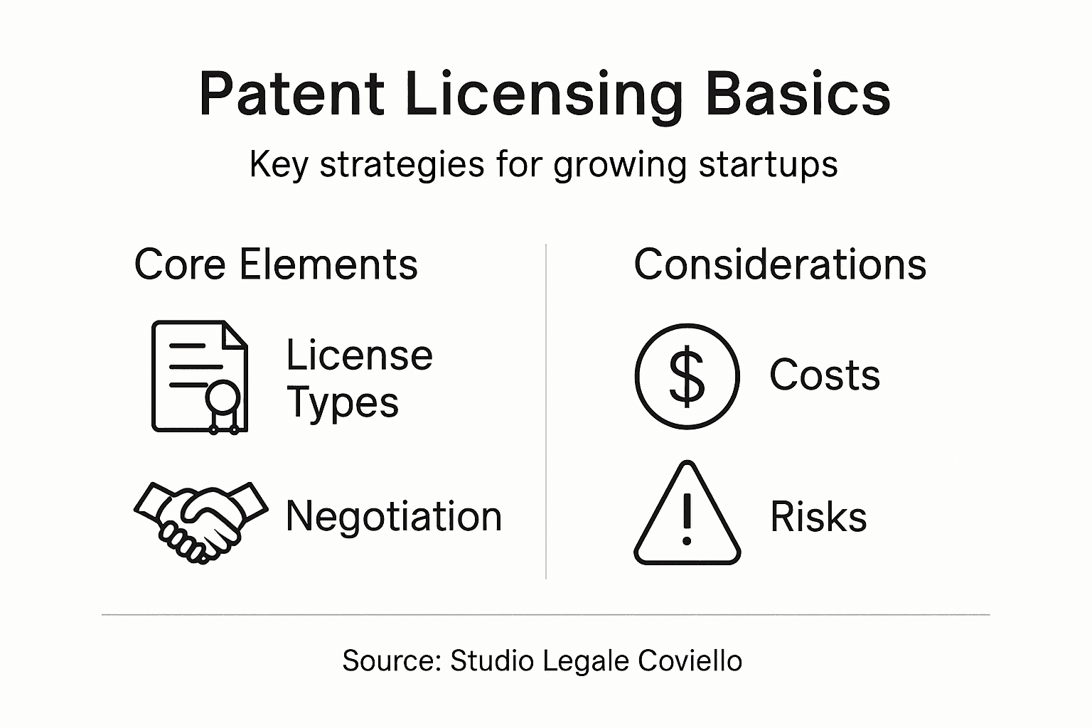 Infographic of patent licensing strategies for startups