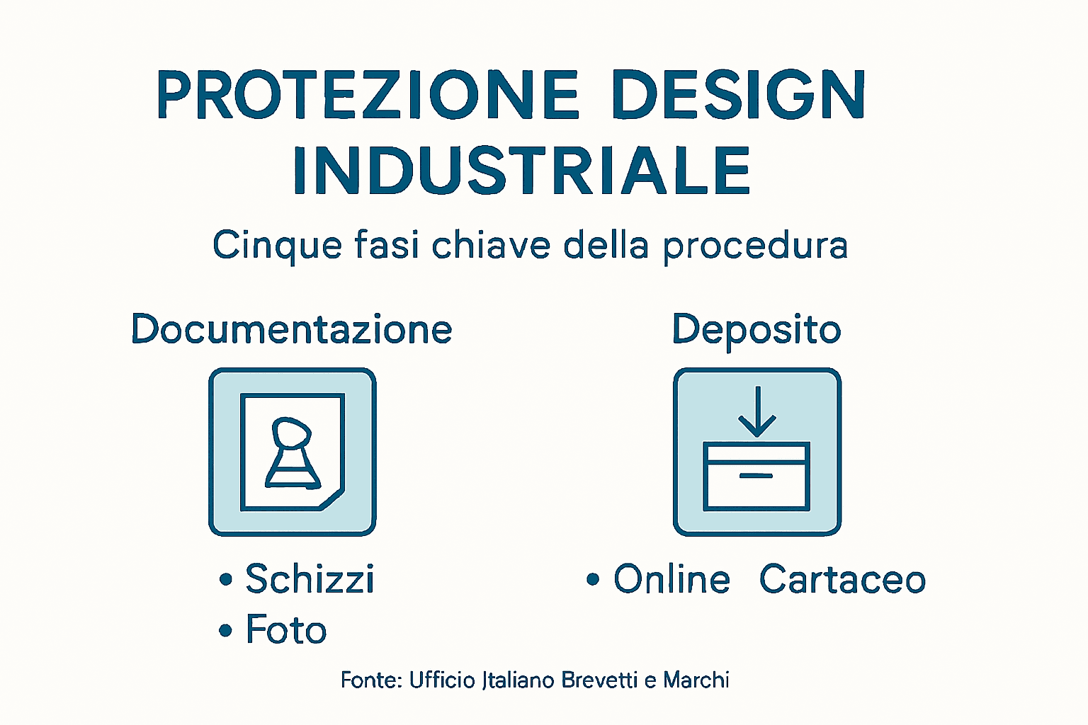 Infografica: tutto quello che c’è da sapere sulla tutela del design industriale