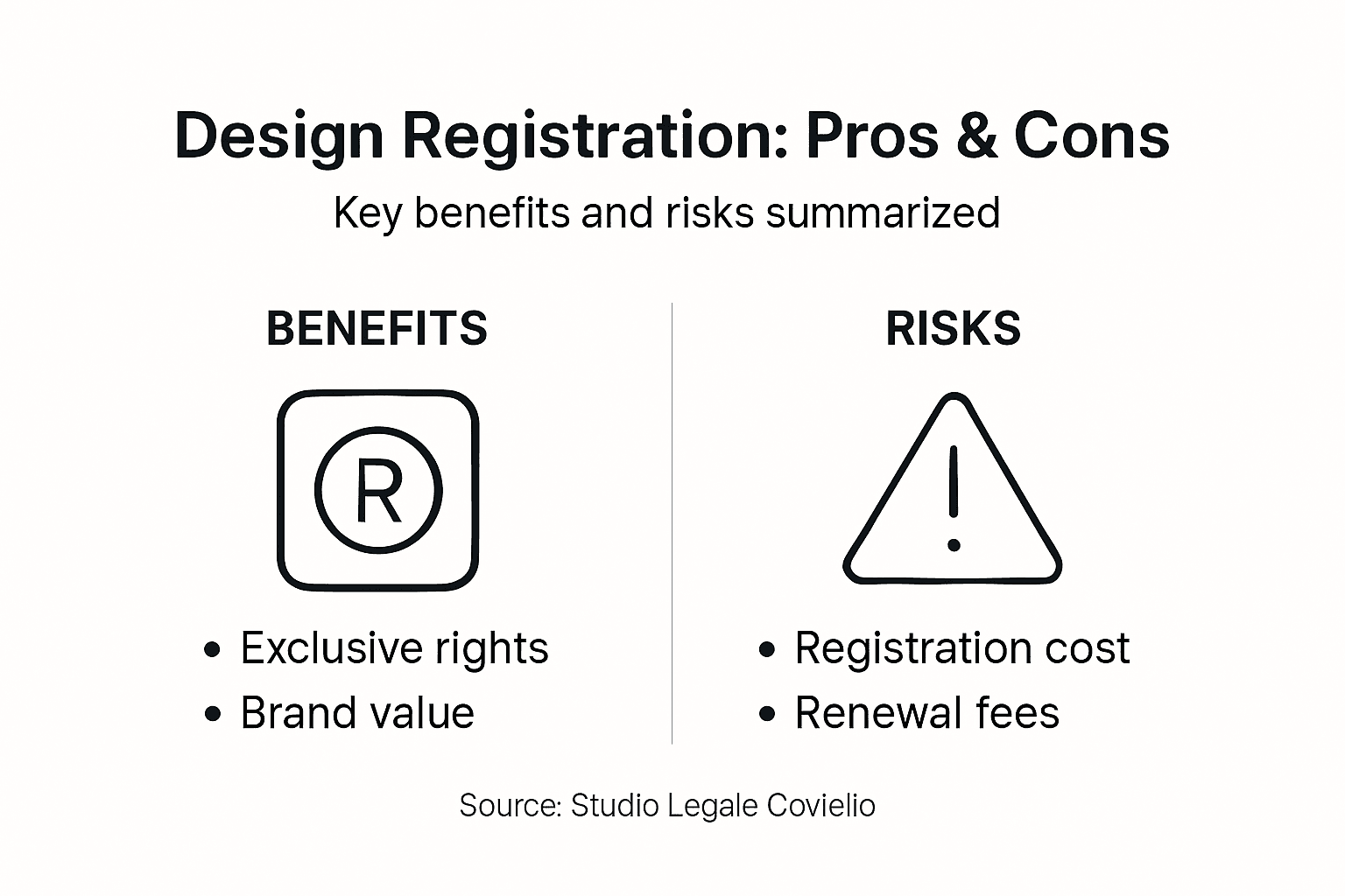 Infographic showing design registration pros and cons