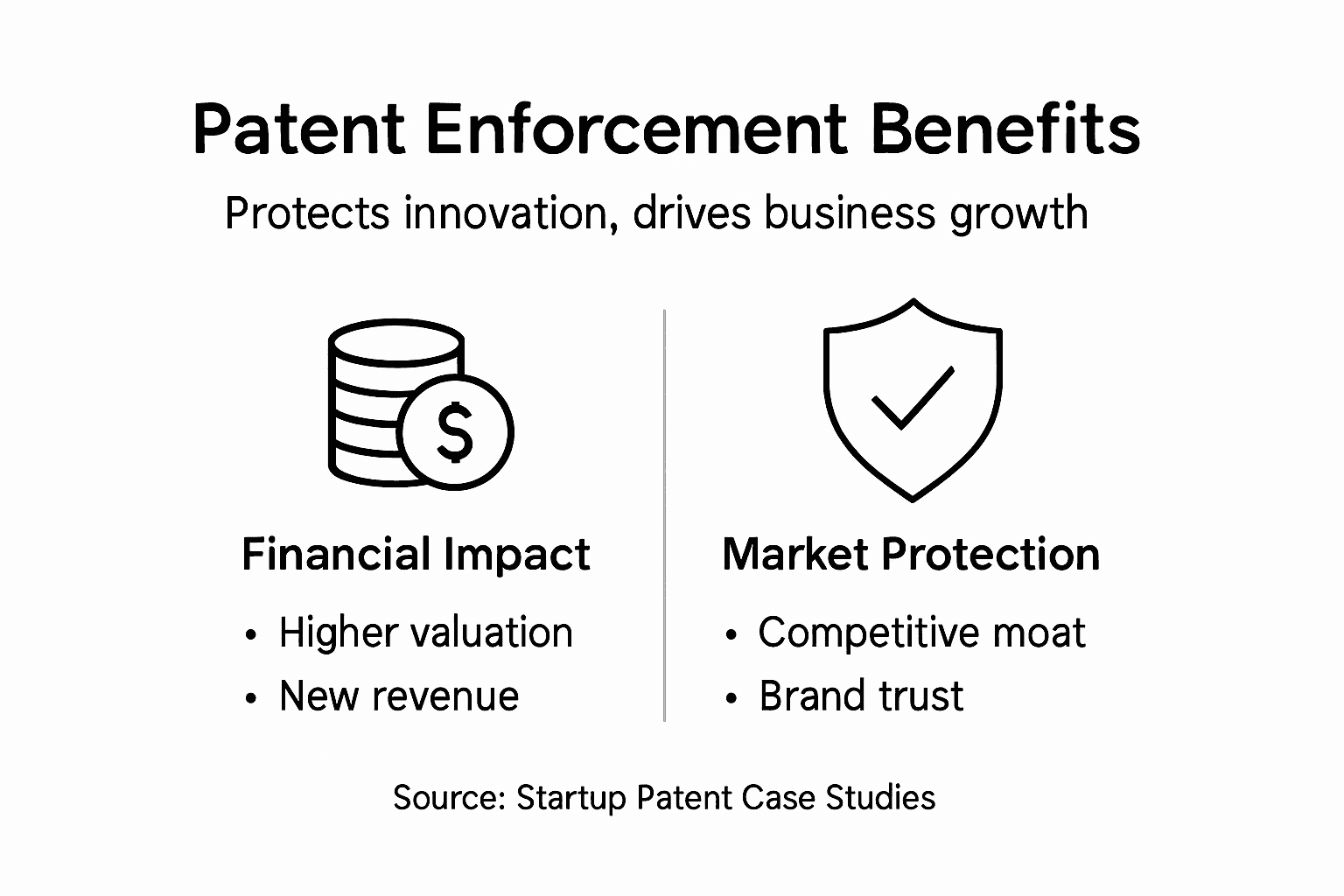 Infographic showing benefits of patent enforcement
