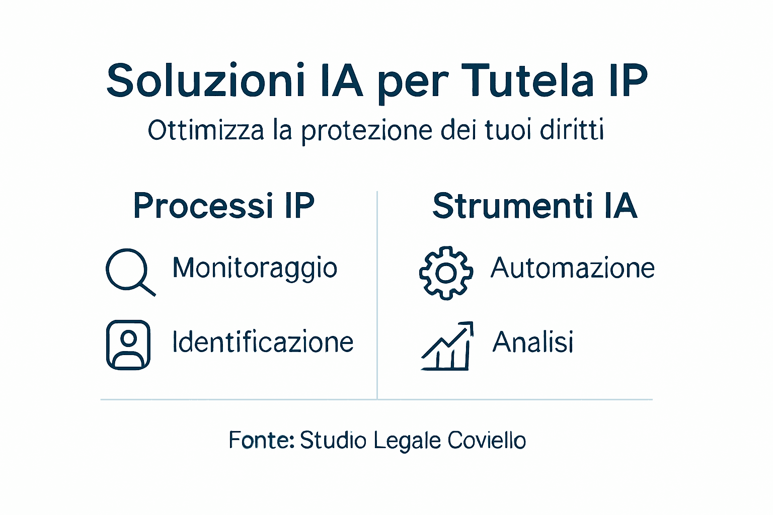 Infografica sulle applicazioni dell’intelligenza artificiale a tutela della proprietà intellettuale