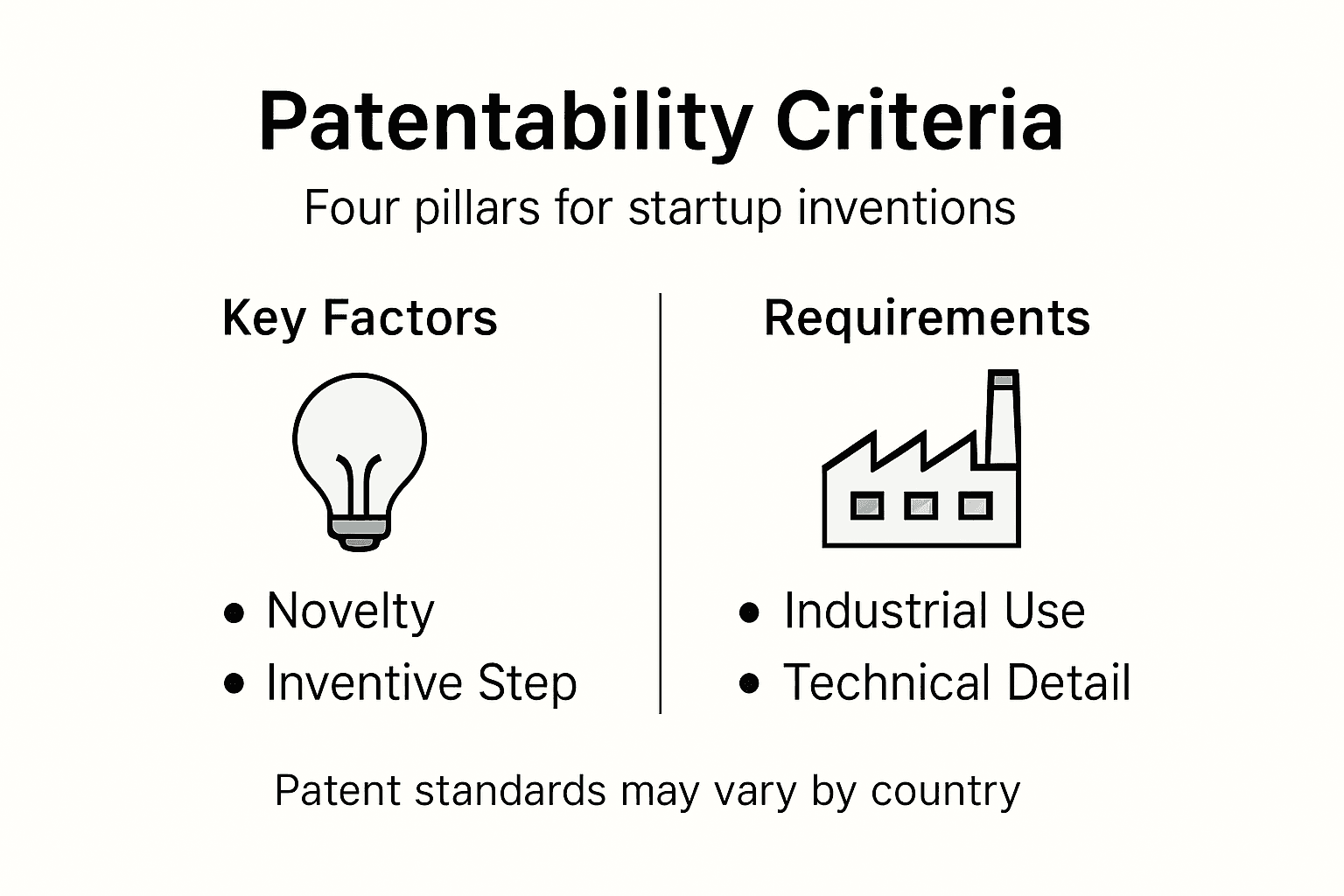 Infographic summarizes key patentability criteria