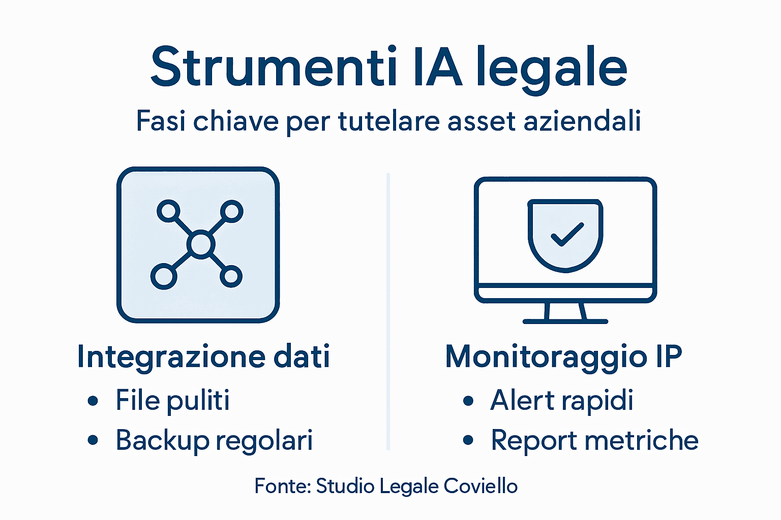 Guida visiva alla configurazione degli strumenti di intelligenza artificiale