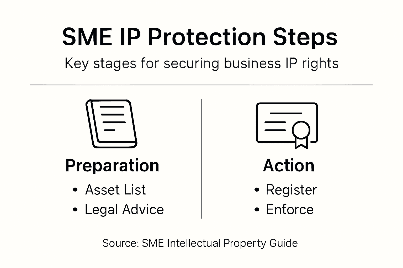 Infographic steps to secure SME IP rights