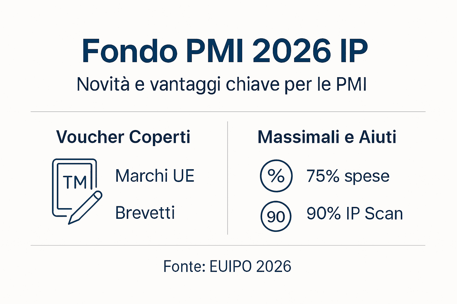 Infografica: i principali vantaggi e opportunità del Fondo PMI 2026